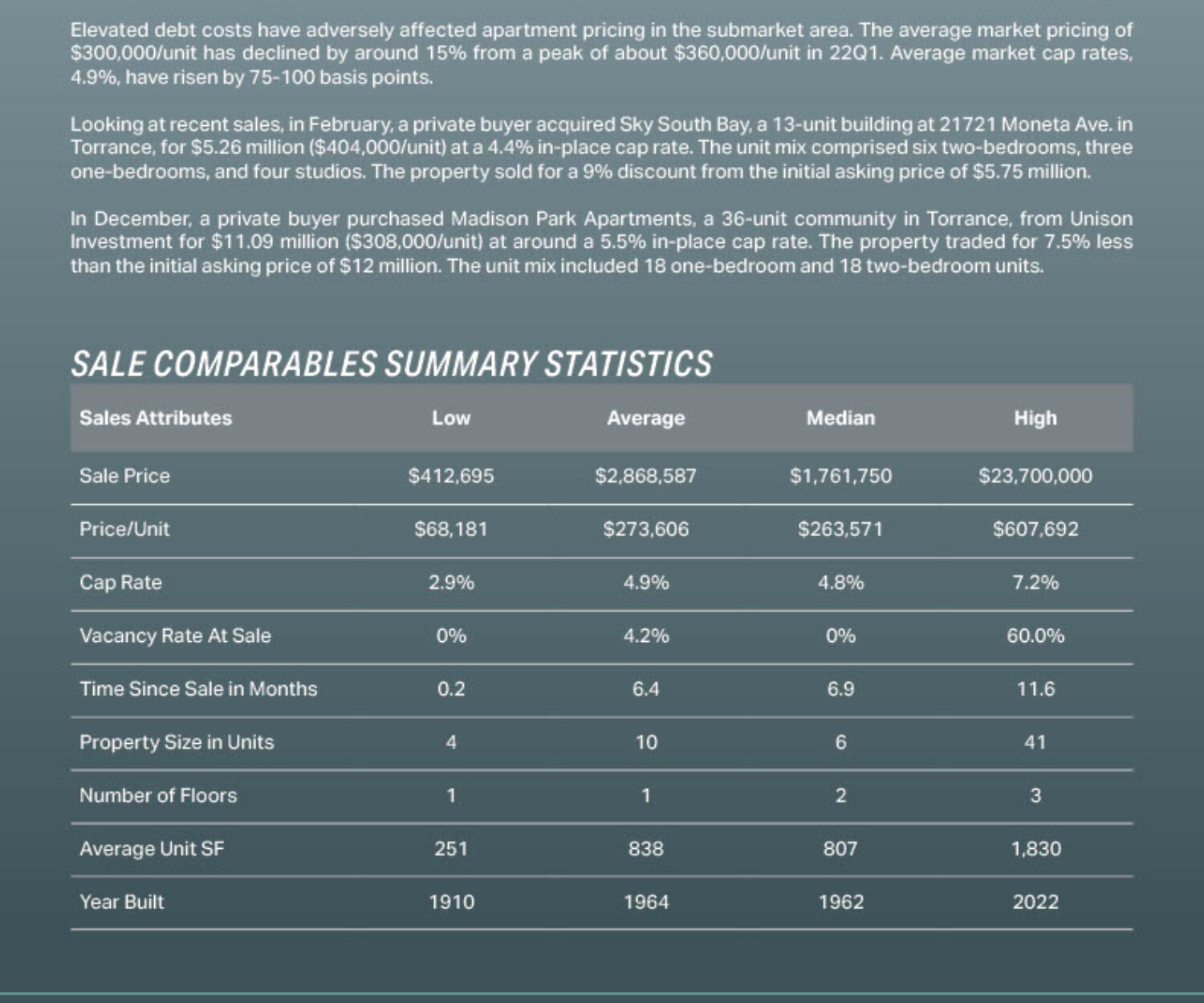 South Bay Market Info