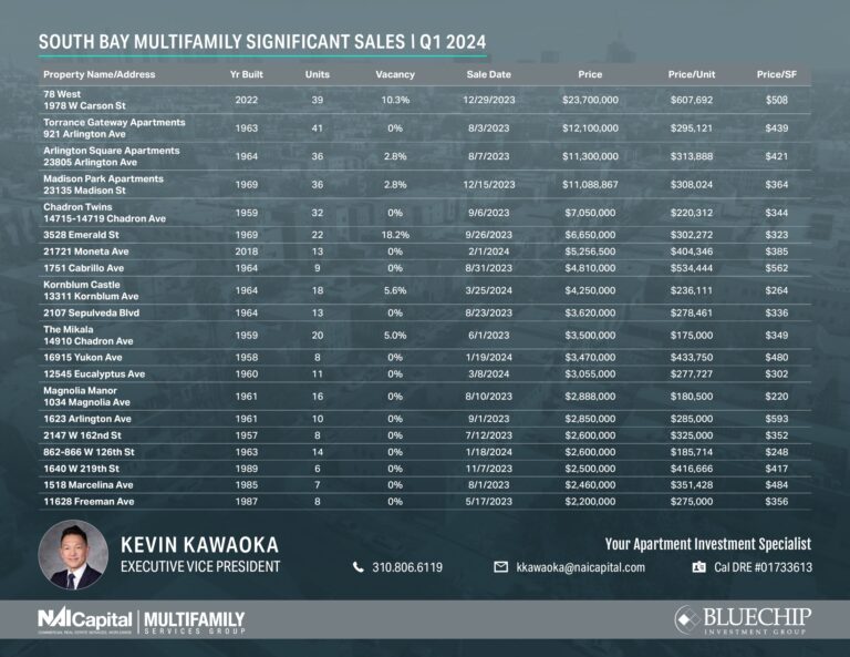 SignificantSales-Q1_2024_page_1