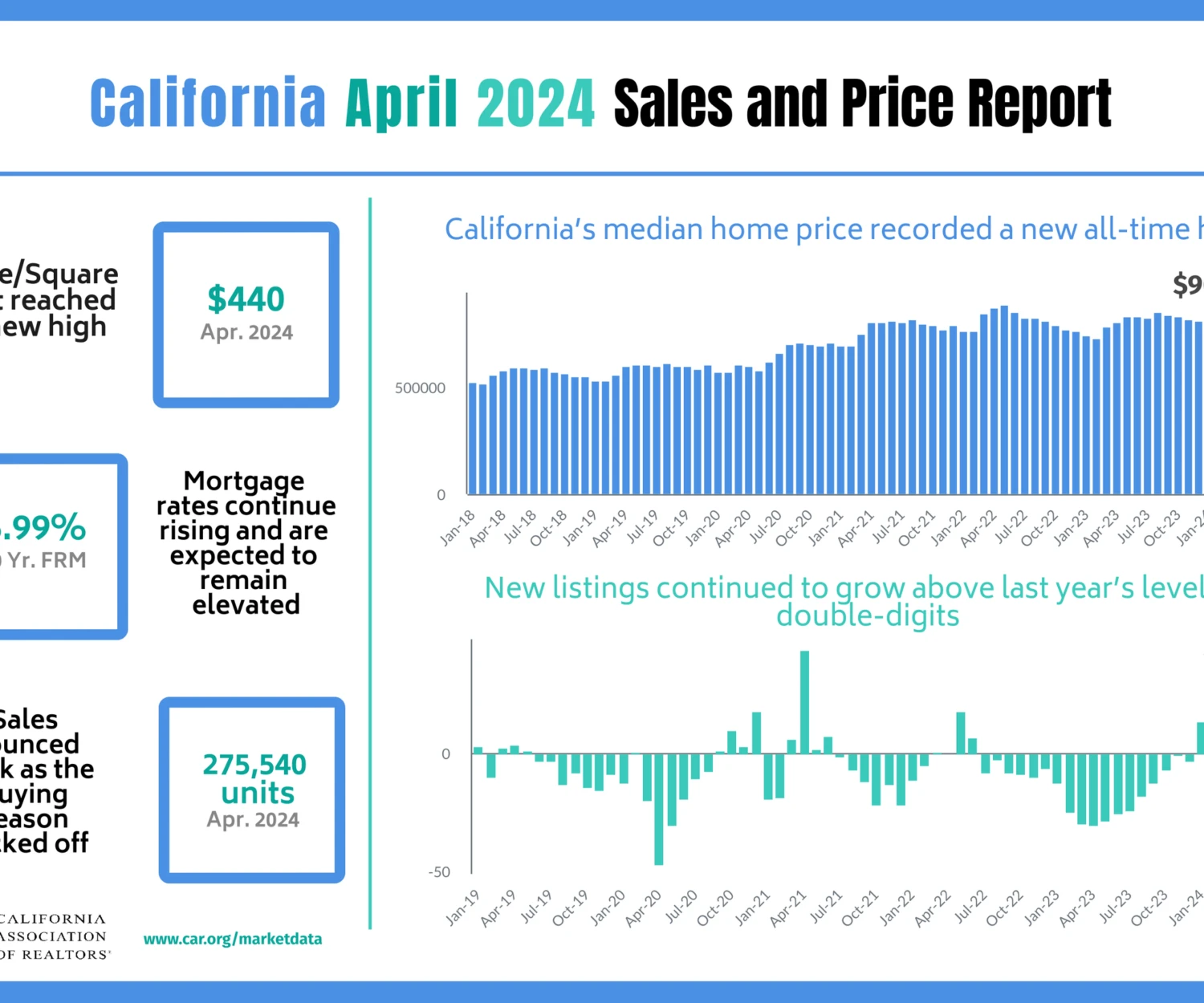 Apartment Market Insights