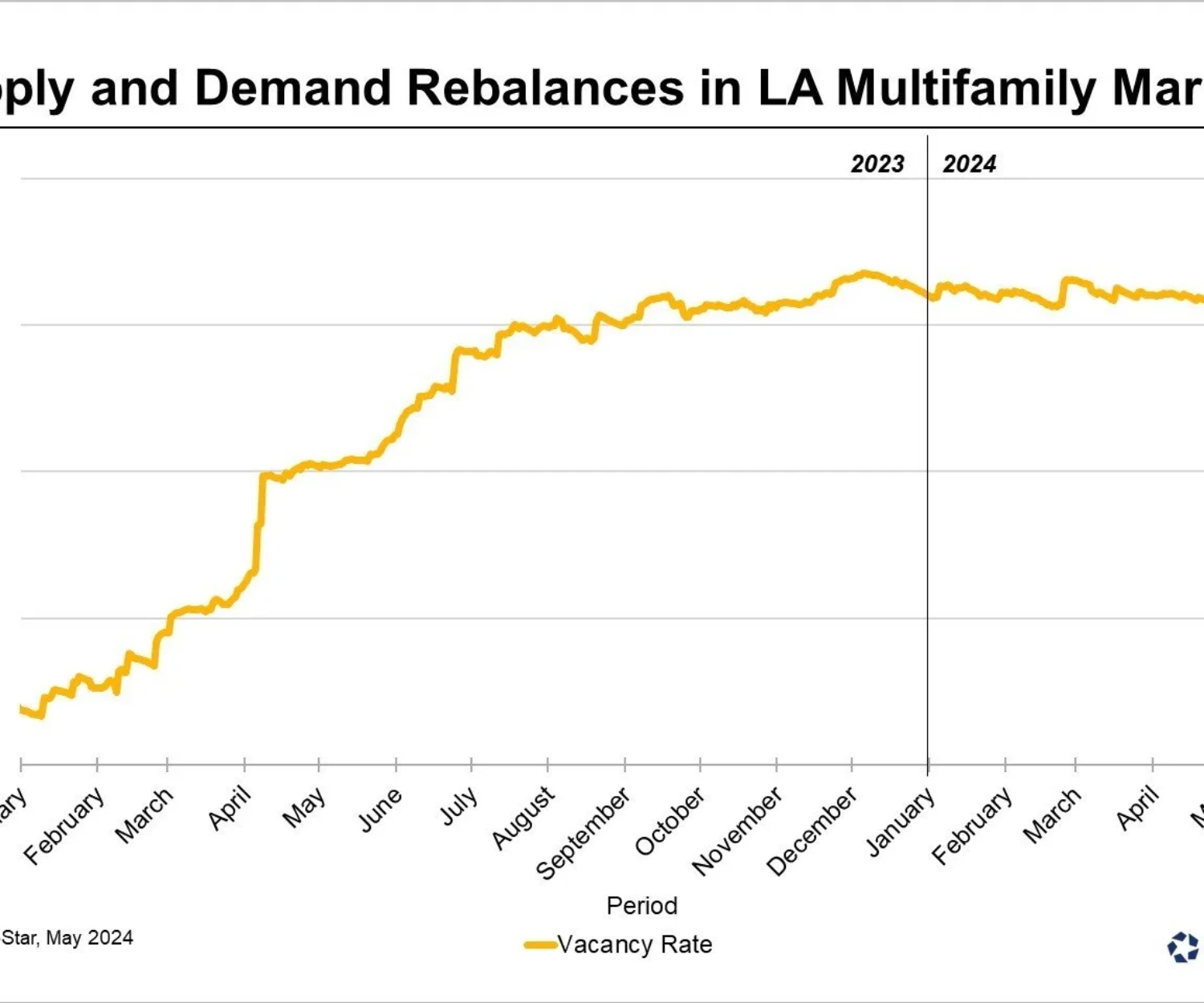 Apartment Market Insights