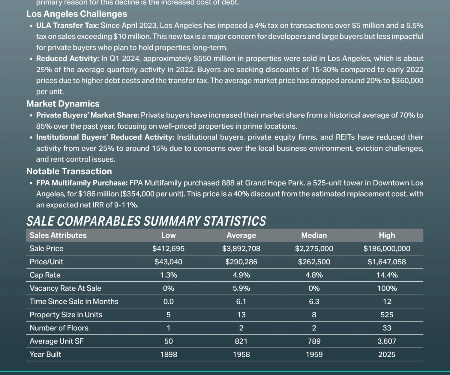 Los Angeles Market Info