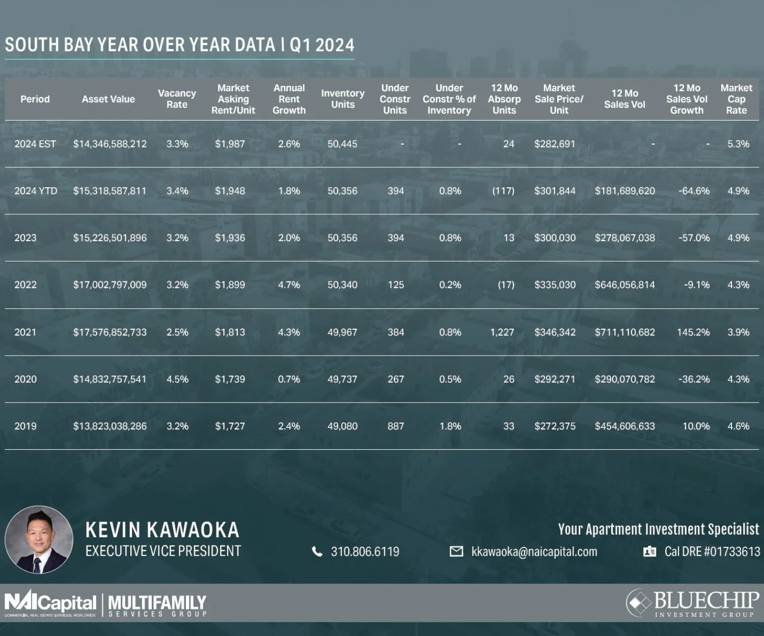 South Bay Market Info