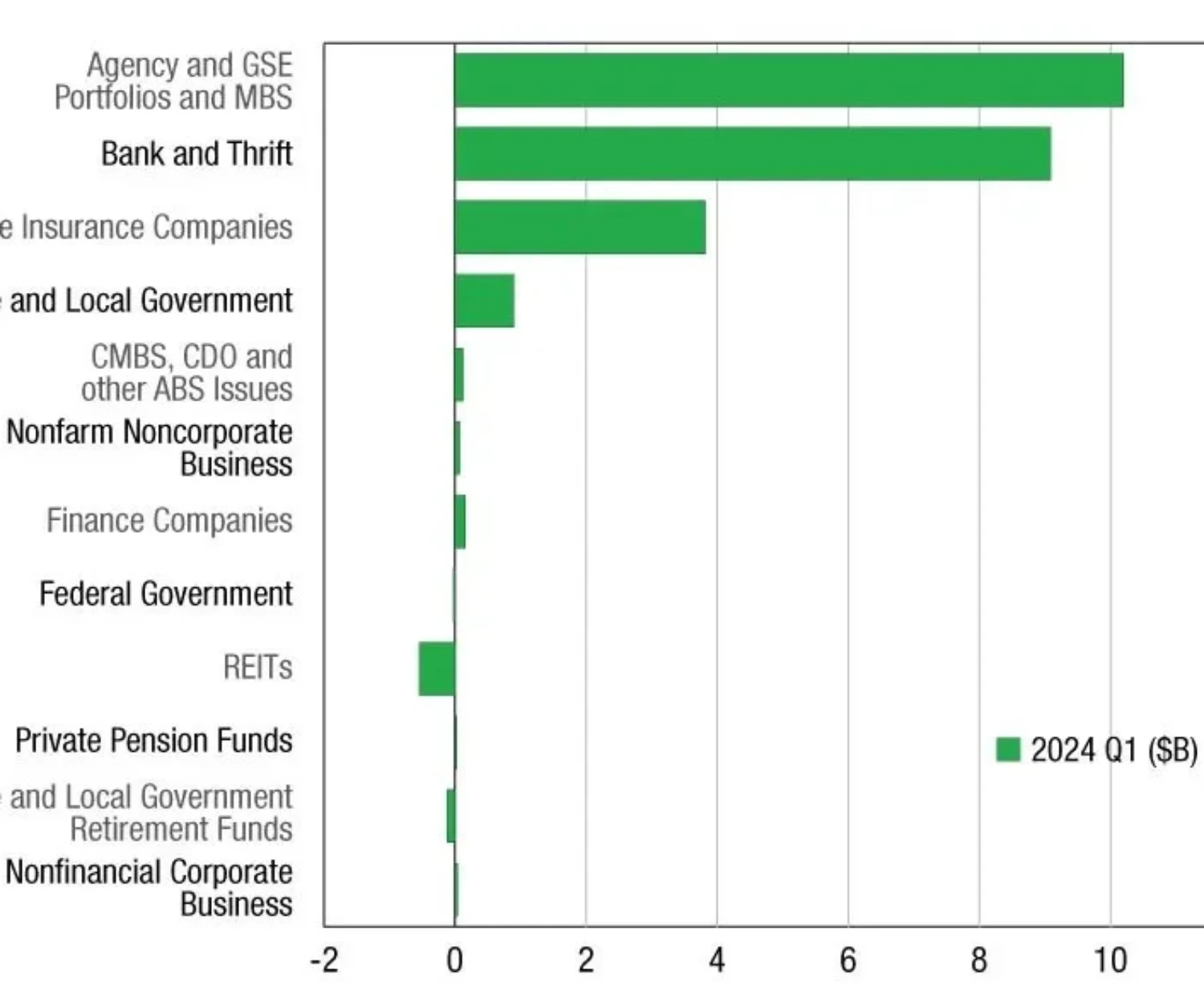 Apartment Market Insights