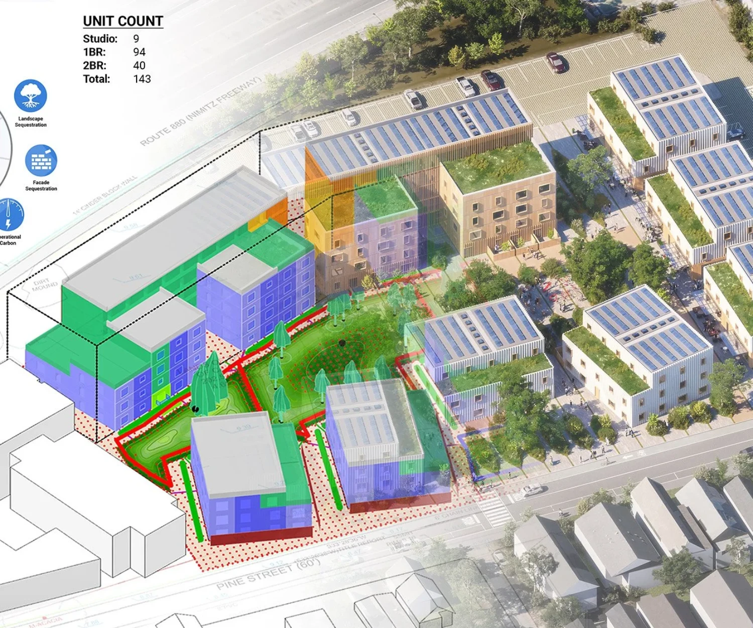 Apartment Market Insights