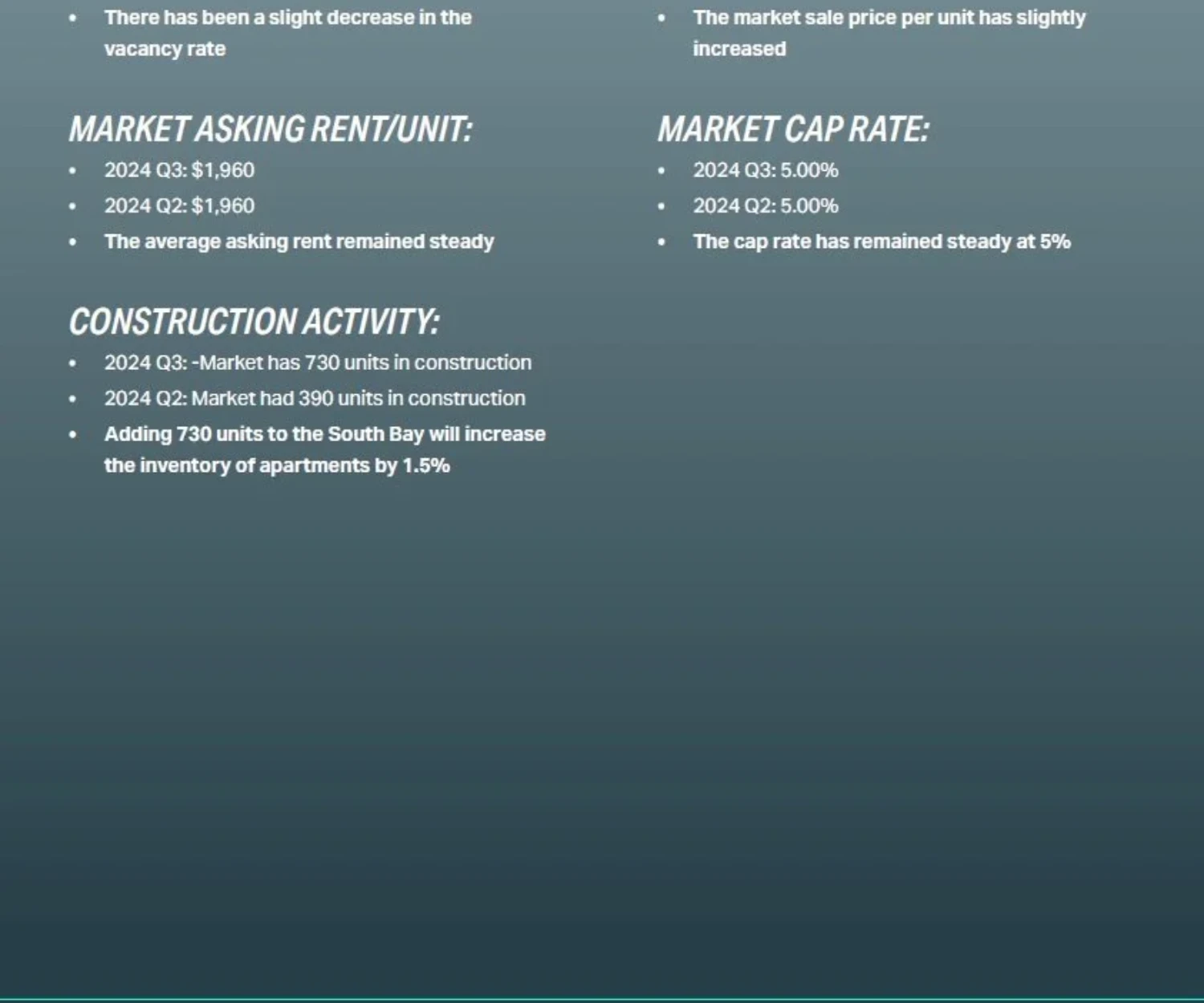 South Bay Market Info
