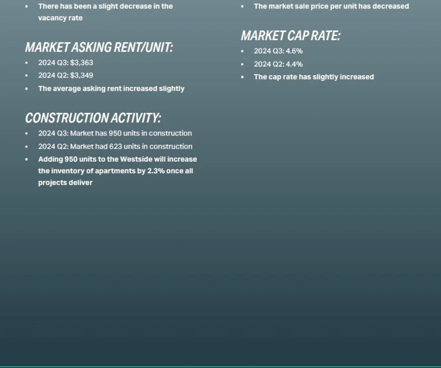 Los Angeles Market Info