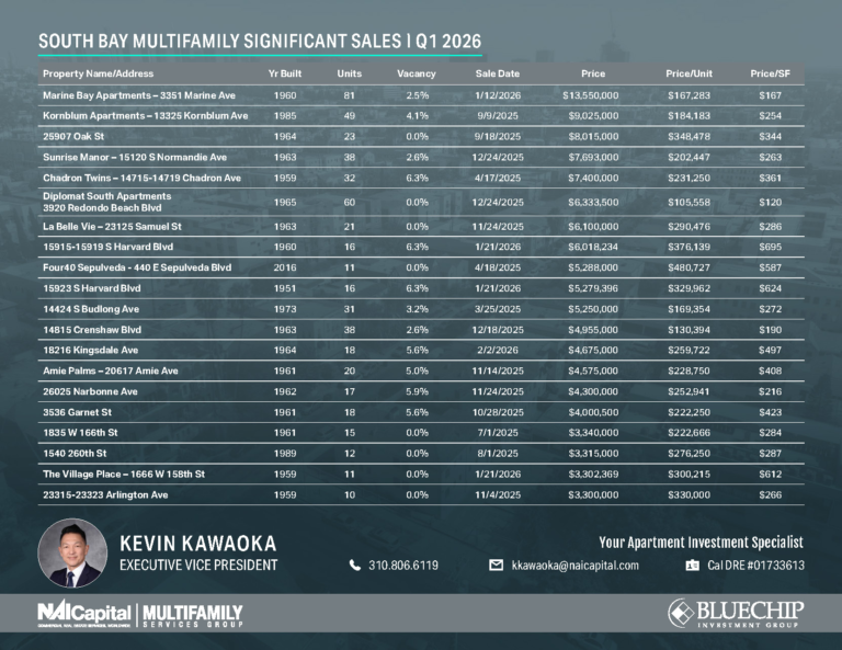 South Bay Significant Sales Q1 2026