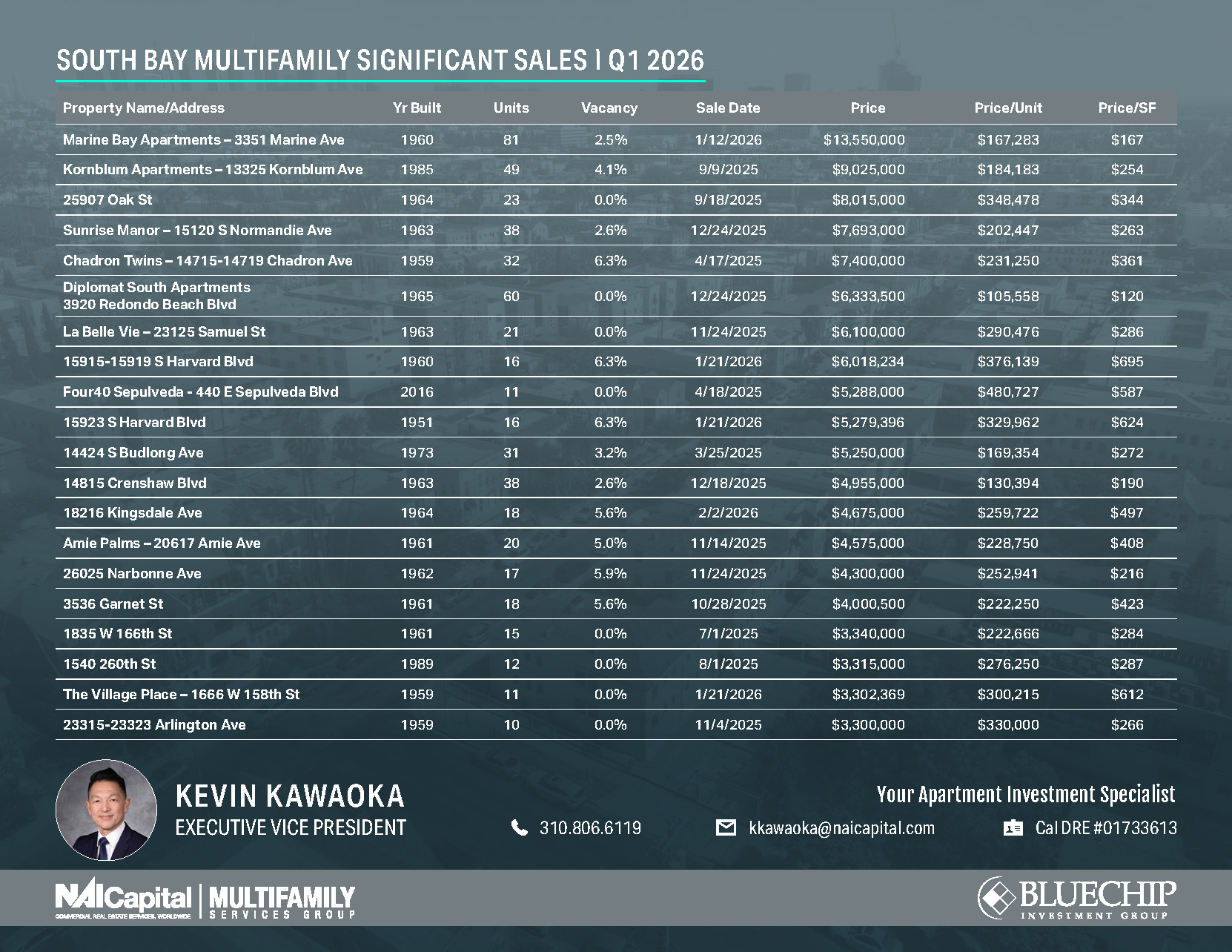 South Bay Significant Sales Q1 2026