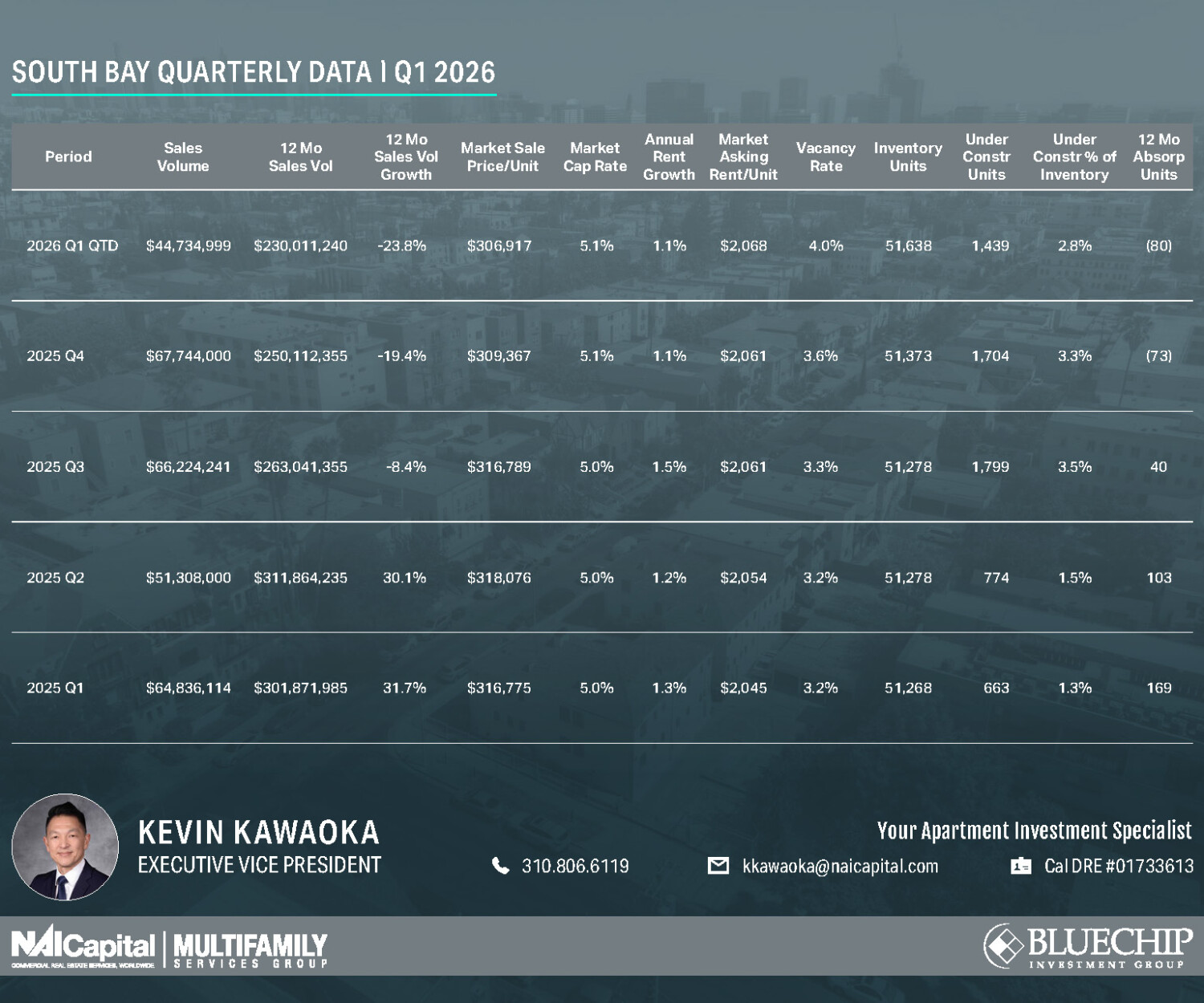 South Bay Multifamily Data Q1 2026