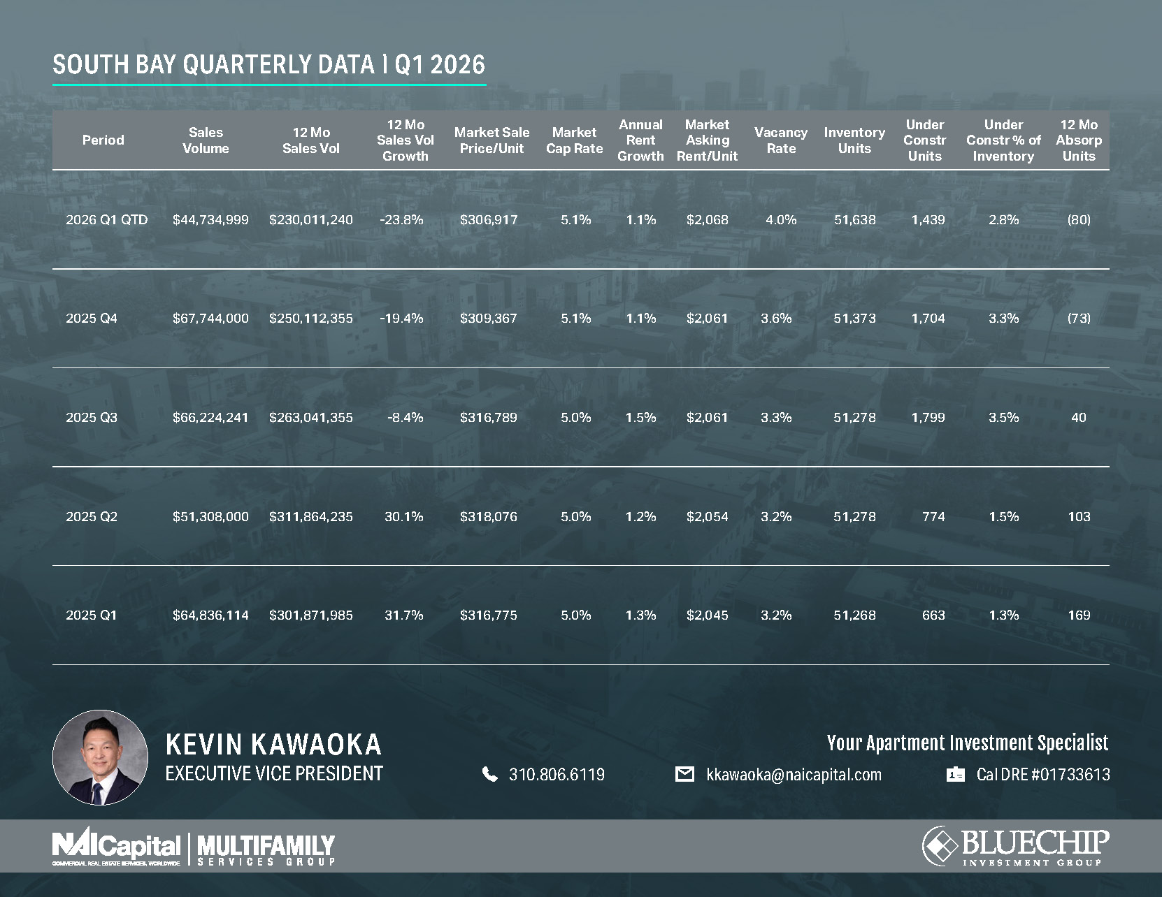 South Bay Multifamily Data Q1 2026