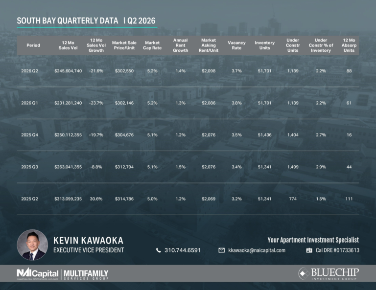 South Bay Apartment Market Report Q2 2026