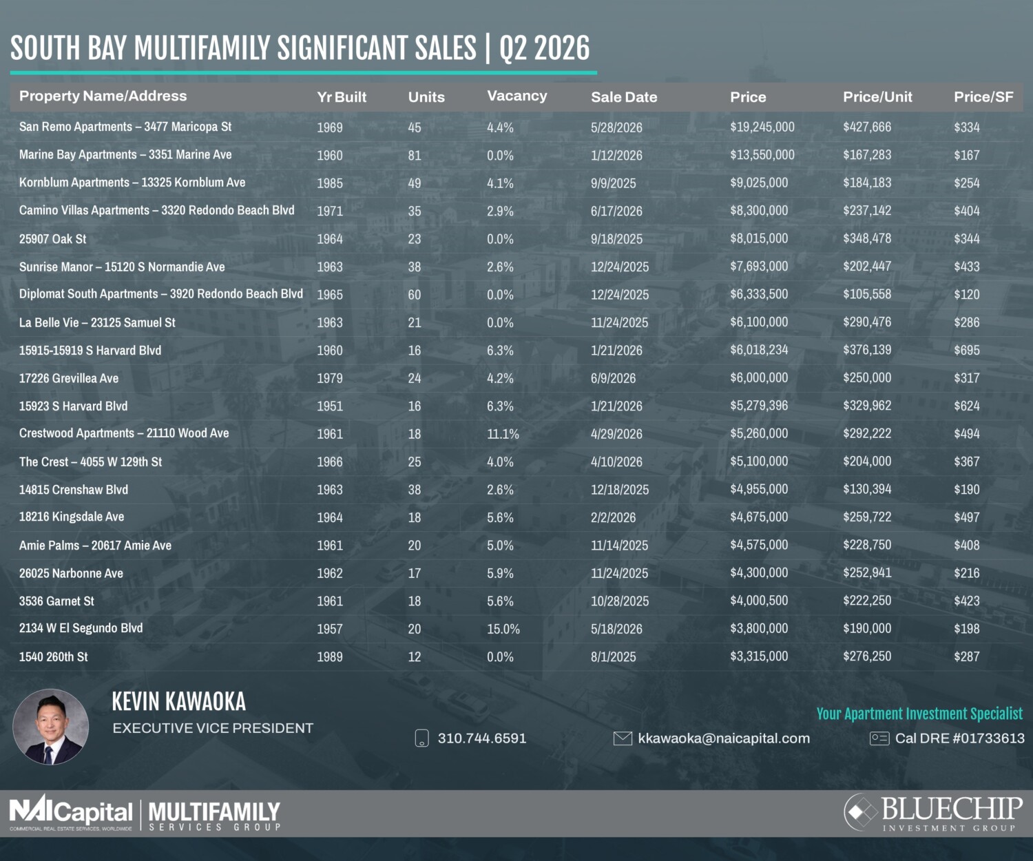 South Bay Multifamily SignificantSales-Q2_2026