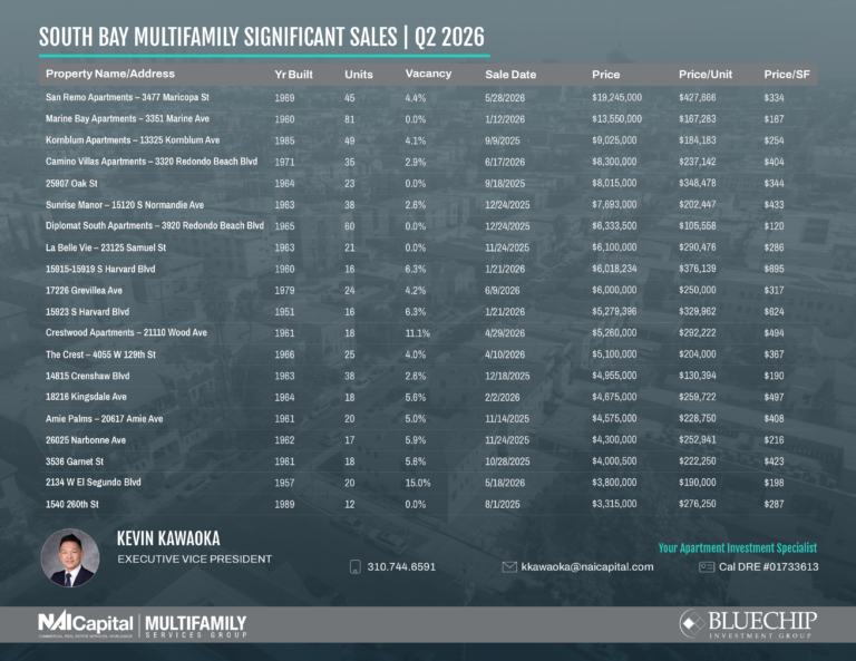South Bay Multifamily SignificantSales-Q2_2026