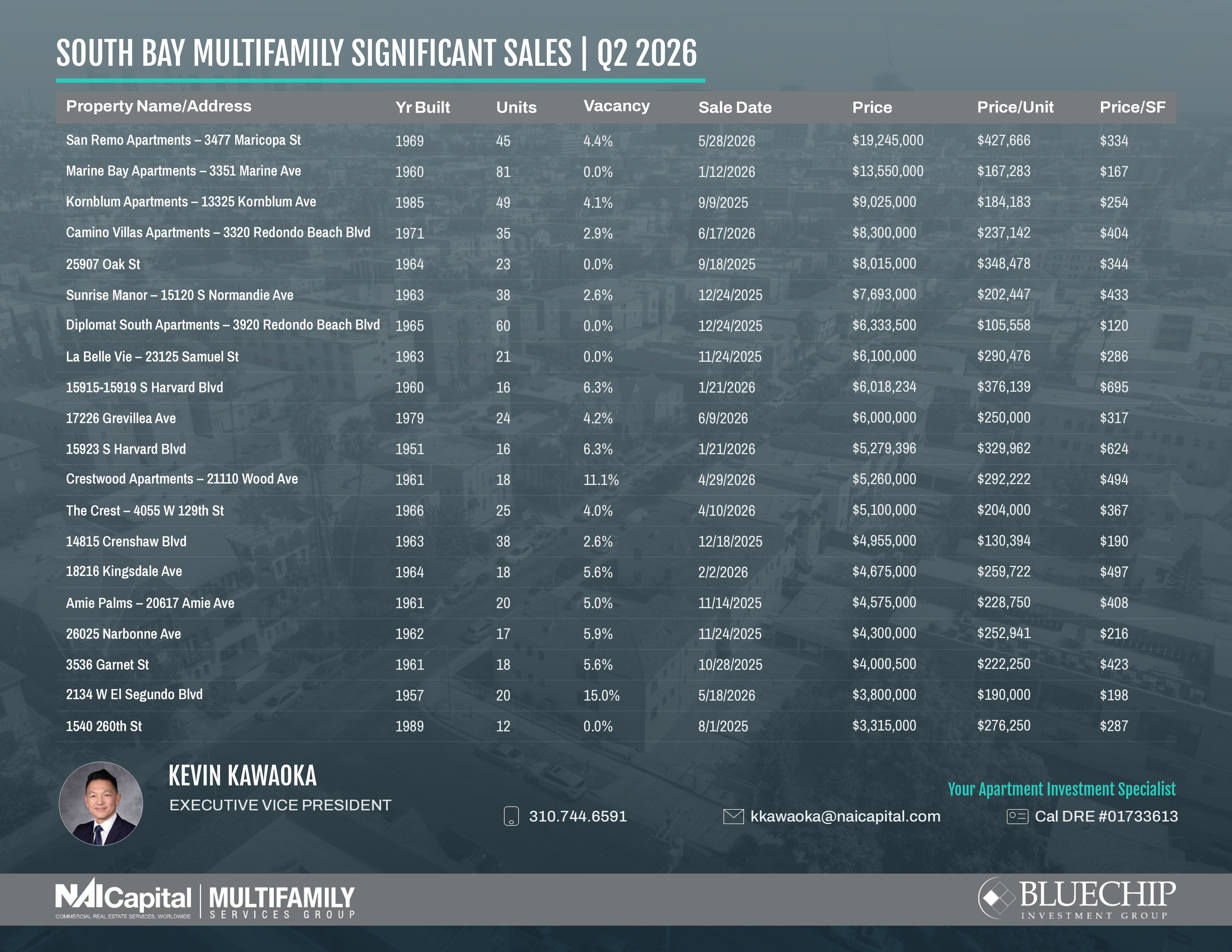 South Bay Multifamily SignificantSales-Q2_2026