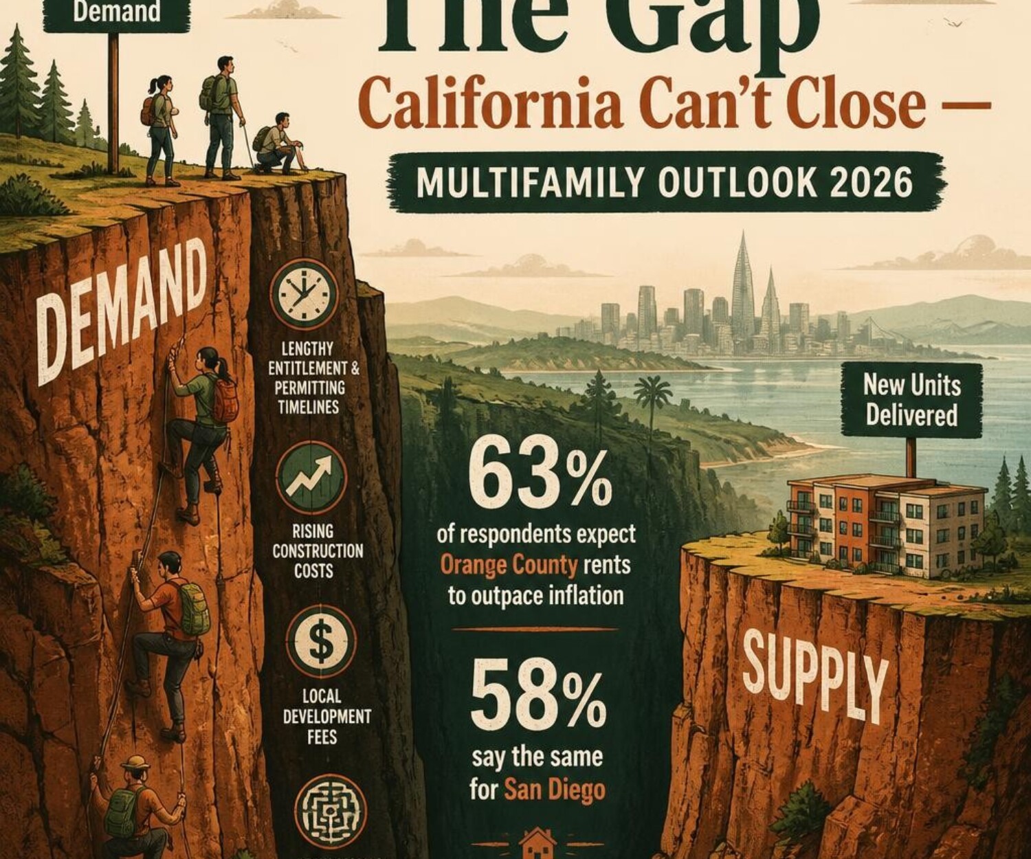 Apartment Market Insights