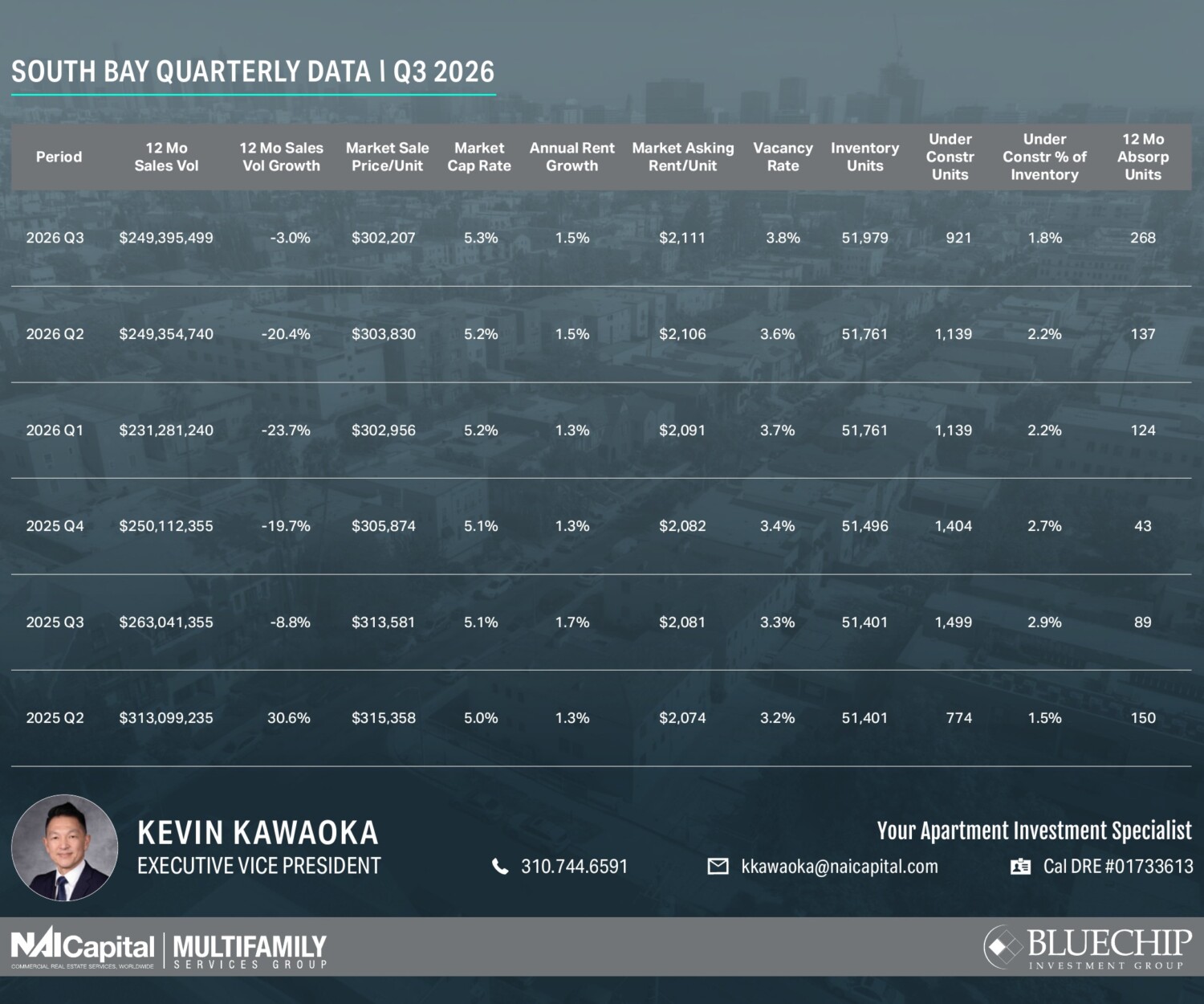 South Bay Apartment Market Report Q3 2026
