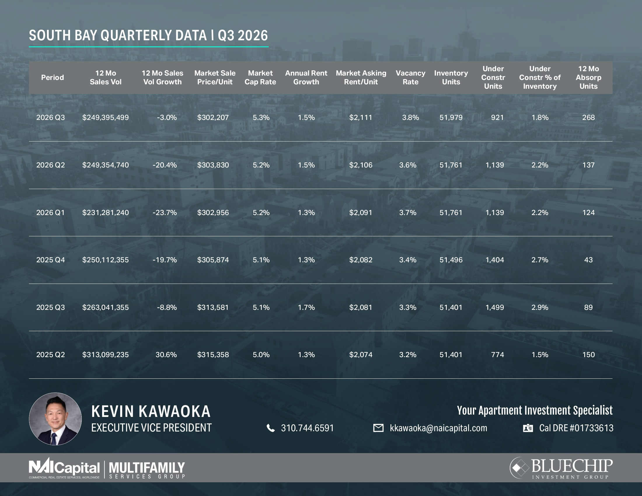 South Bay Apartment Market Report Q3 2026: Sales Volume, Rents & Investment Trends 1 South Bay Apartment Market Report Q3 2026