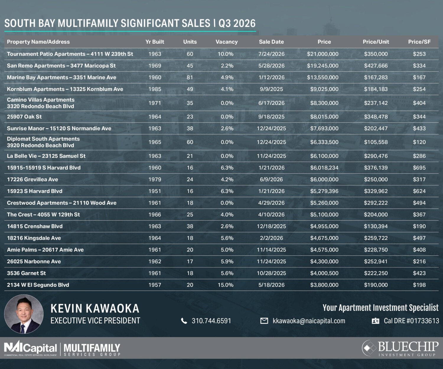South Bay Multifamily SignificantSales-Q3_2026