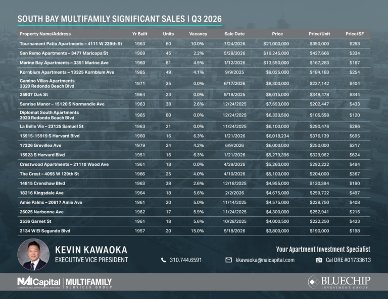 South Bay Multifamily SignificantSales-Q3_2026