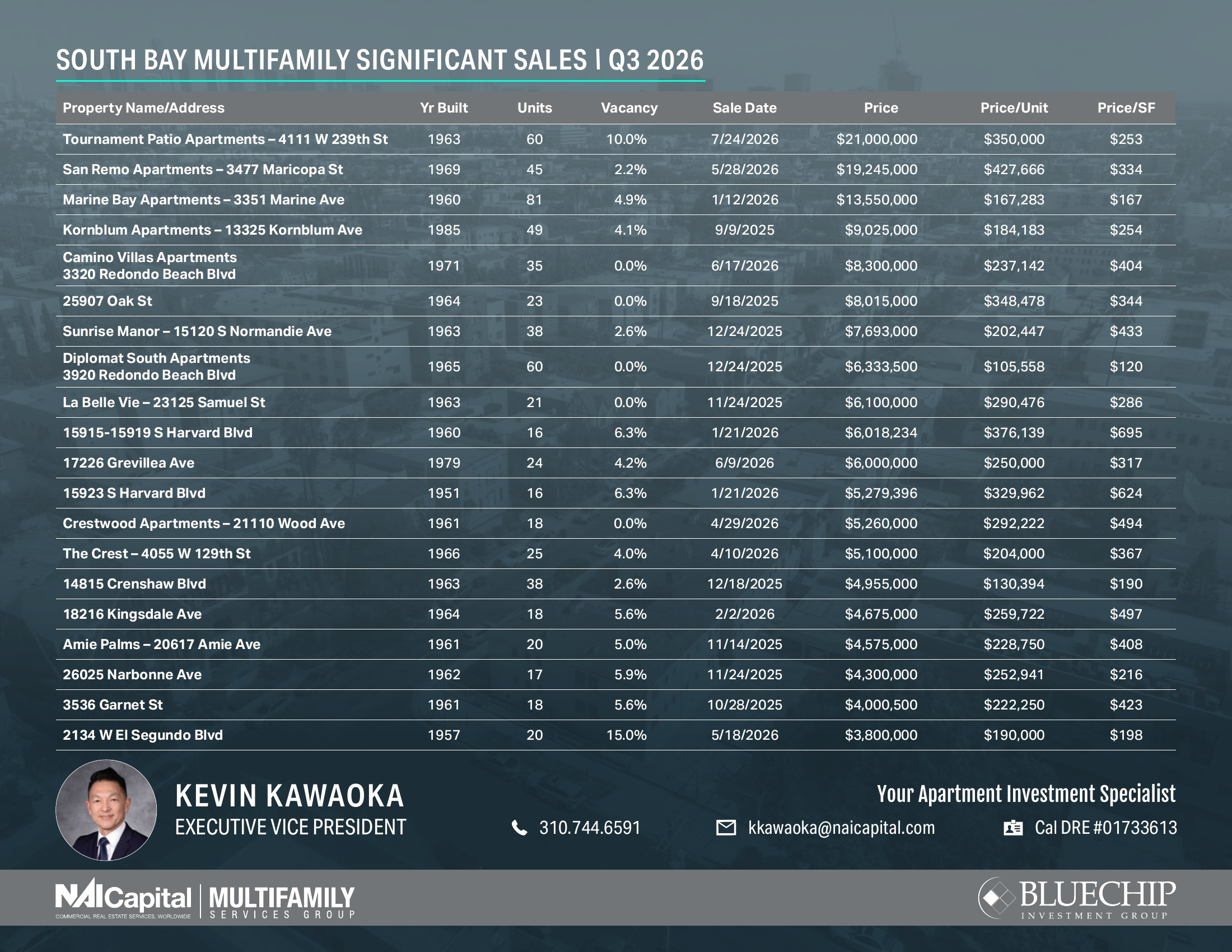 South Bay Multifamily SignificantSales-Q3_2026
